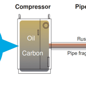 Air Dryers & Air/Gas Filters